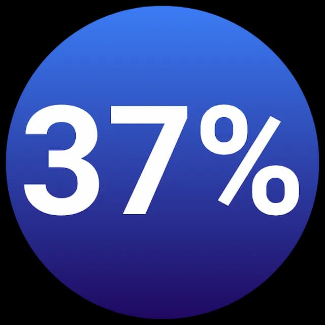 37% average savings for customers switching to Perfect Fit