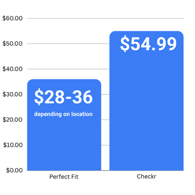 Checkr vs Perfect Fit Price comparison